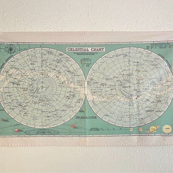 Celestial Solar System Chart Tapestry Urban Outfitters - Picture 1 of 6